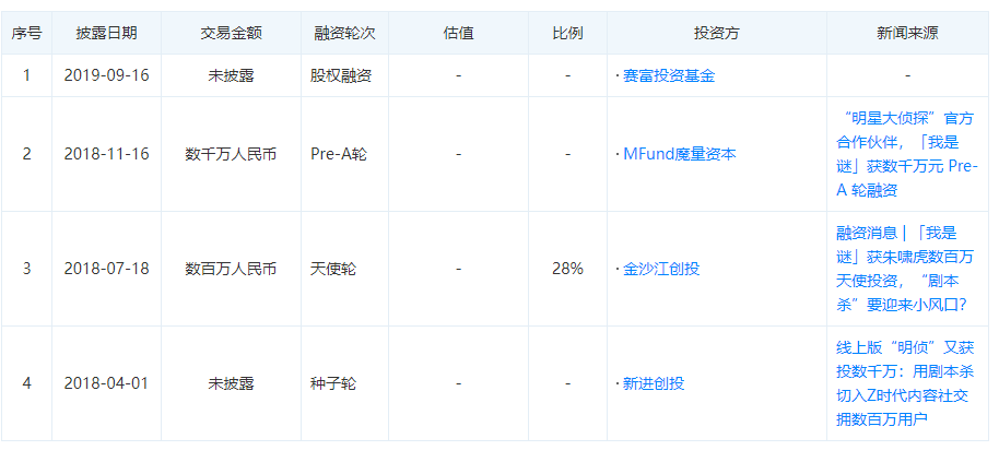 现状：百亿市场的背后仍是蓝海开元棋牌2020中国桌游产业(图15)