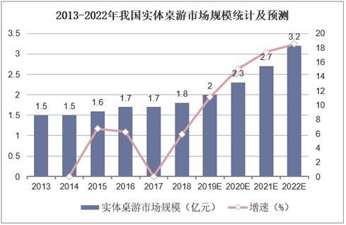 现状：百亿市场的背后仍是蓝海开元棋牌2020中国桌游产业(图18)