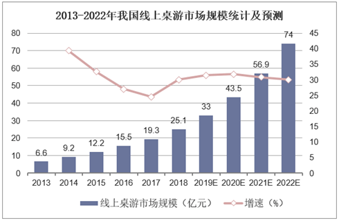 现状：百亿市场的背后仍是蓝海开元棋牌2020中国桌游产业(图16)