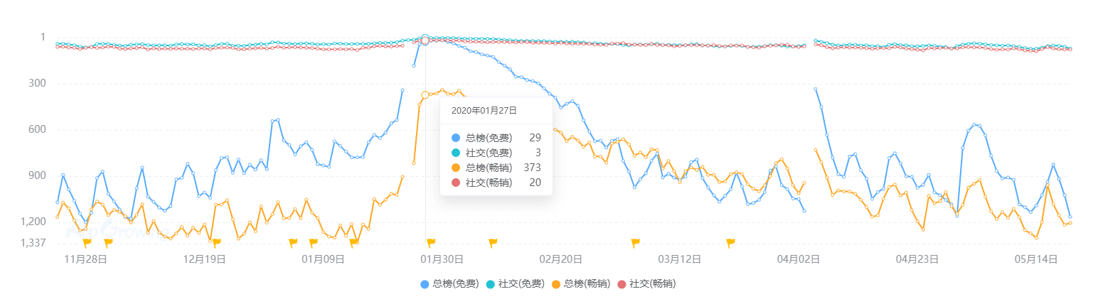 现状：百亿市场的背后仍是蓝海开元棋牌2020中国桌游产业(图22)