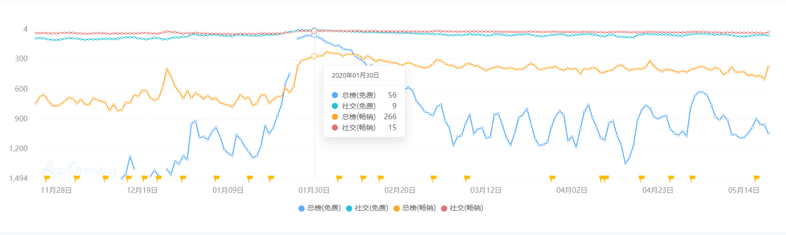 现状：百亿市场的背后仍是蓝海开元棋牌2020中国桌游产业(图23)